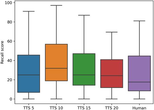 Text-to-speech and virtual reality agents in primary school classroom environments