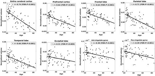 Age-related alterations in human cortical microstructure across the lifespan: Insights from high-gradient diffusion MRI