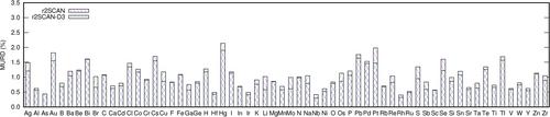 Extended benchmark set for lattice parameters of inorganic solids