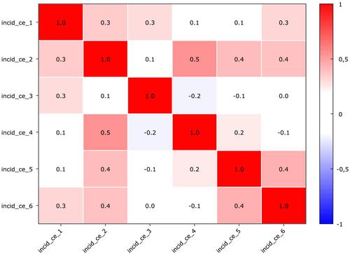 Geographical distribution of the COVID-19 pandemic and key determinants: Evolution across waves in Spain