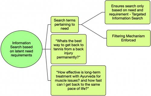 Zoomers and healthcare choices: A study of mental processes of consumer decision-making in the digital age