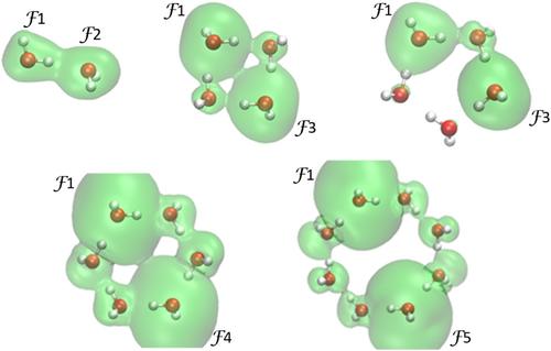 All-body concept and quantified limits of cooperativity and related effects in homodromic cyclic water clusters from a molecular-wide and electron density-based approach