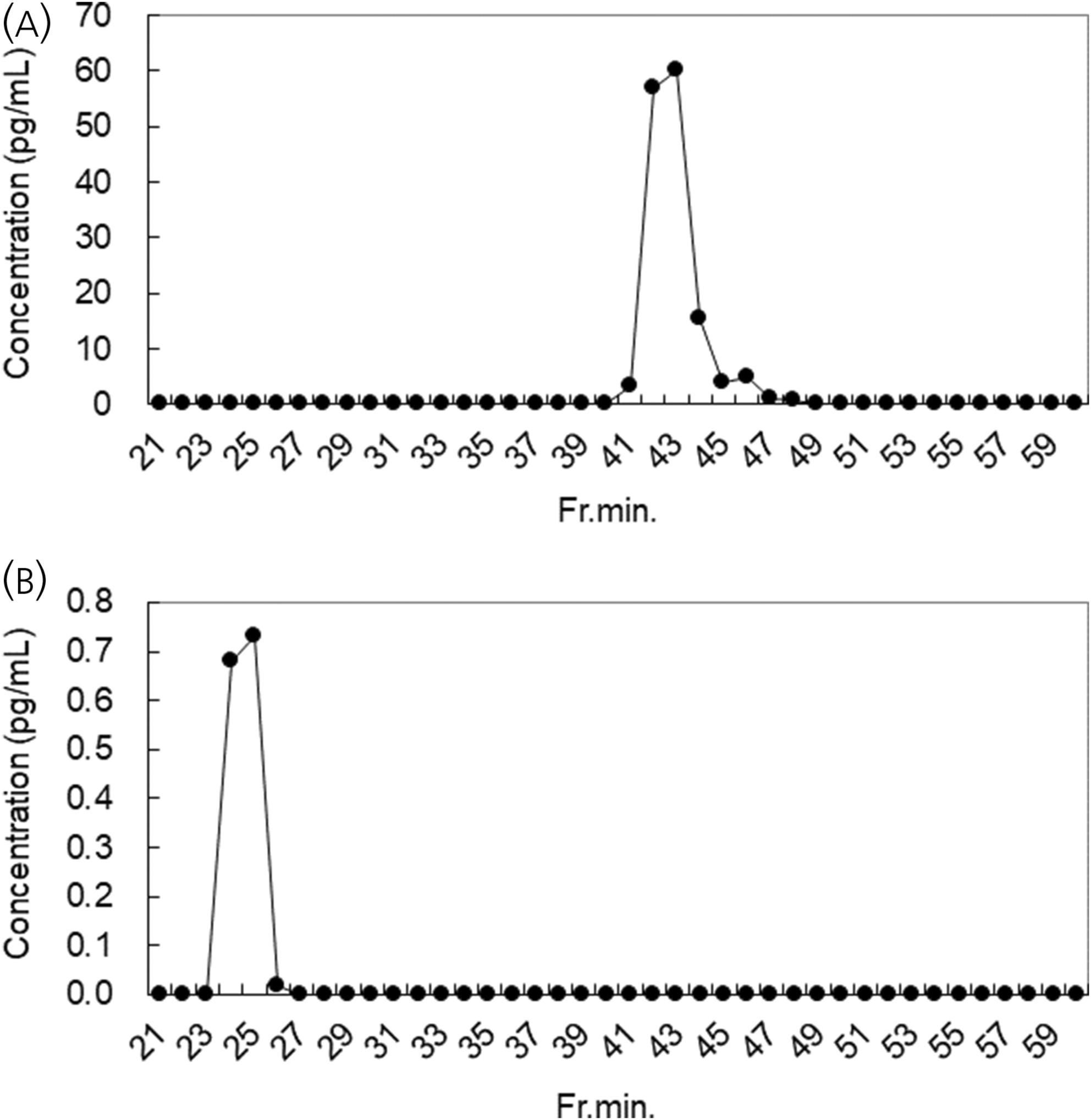 Understanding negative feedback: Changes in high-molecular-weight adrenocorticotropic hormone in adrenocorticotropic hormone-independent Cushing's syndrome