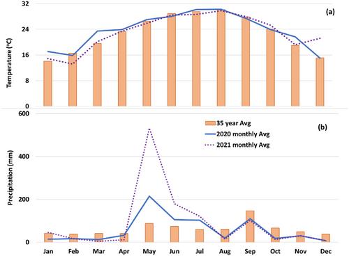 Effects of potassium application on growth, yield, and quality of dryland cotton