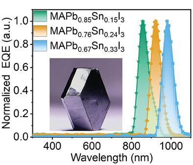 Filterless Near-Infrared Narrowband Photodetectors Based on Mixed Metal Perovskite Single Crystals