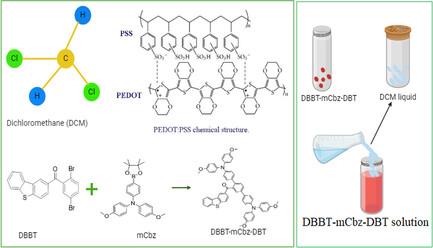 Optimizing Solar Cell Performance: Hybrid Planar-Si/Organic Heterojunction Solar Cells Achieve 14.75% Efficiency Through Dibenzothiophene-Spirobifluorene-Dithienothiophene Insertion Layer Integration