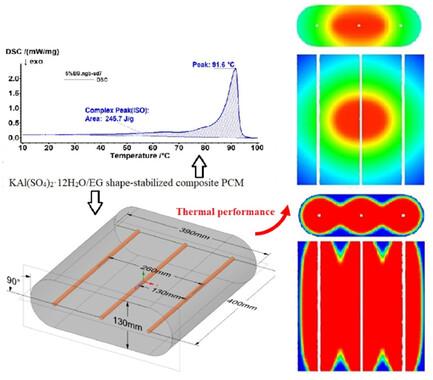 Thermal Performance and Structural Optimization of Electric Heating Module Based on KAl(SO4)2·12H2O/Expanded Graphite Composite Phase-Change Material