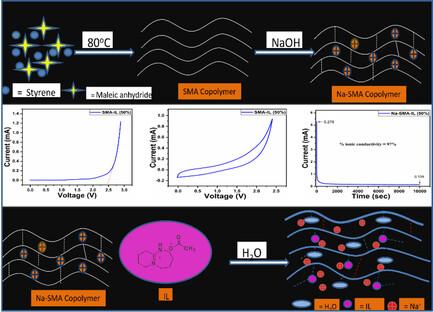 Ionic Liquid-Supported Single-Sodium-Ion-Conducting Styrene-Maleic Anhydride Copolymer for Energy Storage Devices