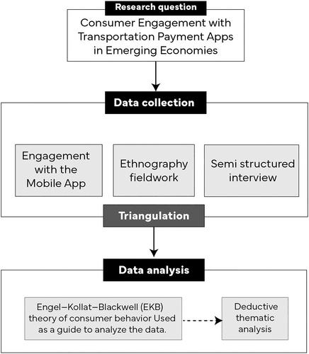 Bridging the digital divide: Consumer engagement with transportation payment apps in emerging economies