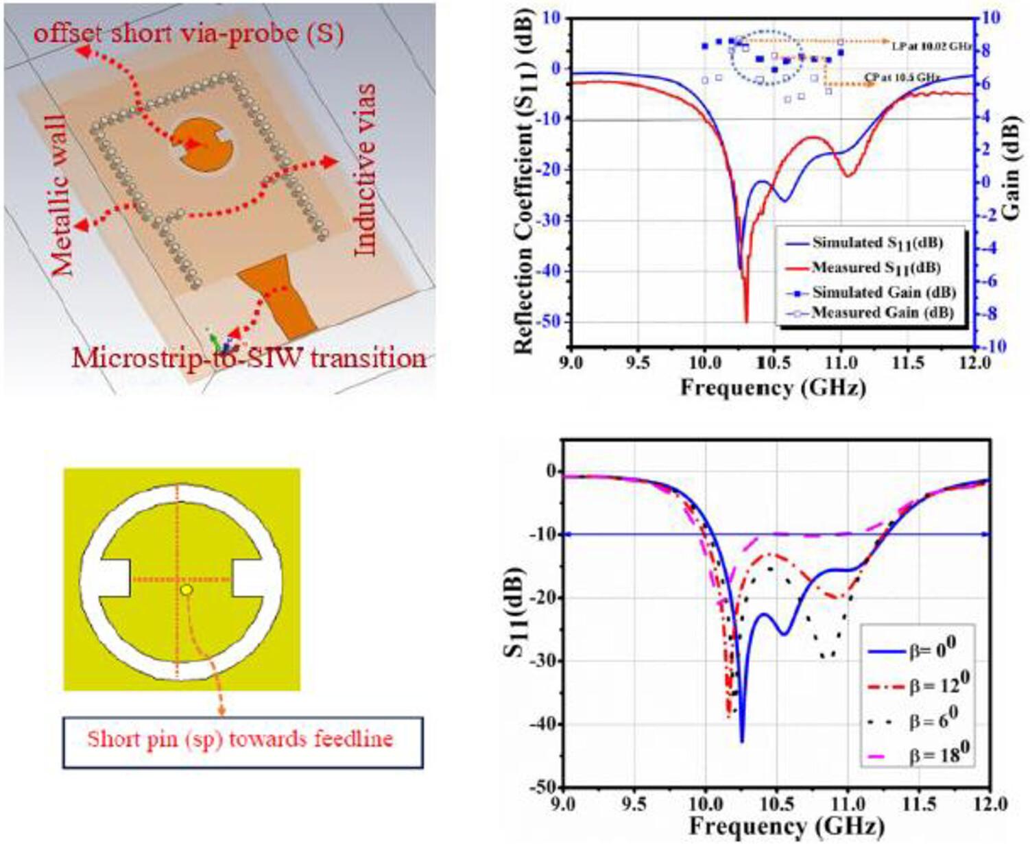 A compact circularly polarized (CP) substrate integrated waveguide (SIW) cavity-backed antenna with controlled axial ratio