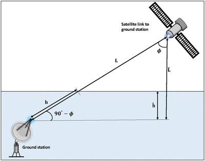 Analysis for Satellite-Based High-Dimensional Extended B92 and High-Dimensional BB84 Quantum Key Distribution