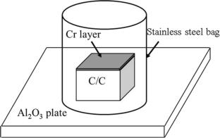 Microstructure and mechanical properties of C/C composites/Ni superalloy dissimilar brazed joint for high-temperature applications