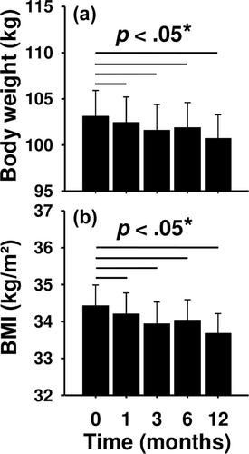 Nondietary psychological app program leads to sustained weight loss due to trained physiological satiety perception