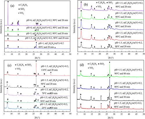 Rapid precipitation of vanadium from solution using melamine as precipitant with high efficiency