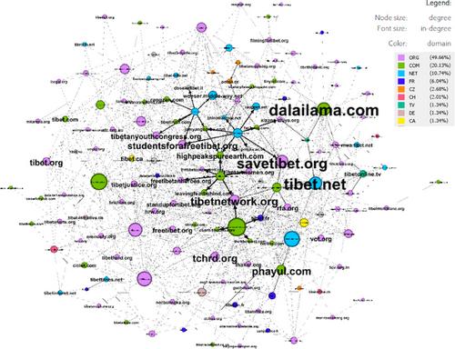 Diaspora Voices Explored: Introducing a Representative Claims Framework to Analyse the Tibetan Diaspora Network Online