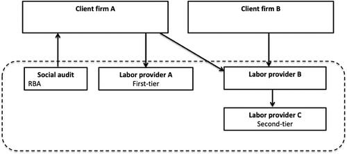 The Role of Labour Market Intermediaries for Migrant Workers in Global Production Networks: The Example of Filipino Migrant Workers in the Taiwanese Semiconductor Industry