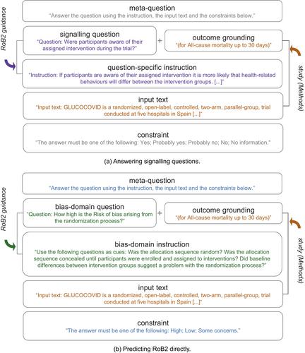 Zero- and few-shot prompting of generative large language models provides weak assessment of risk of bias in clinical trials