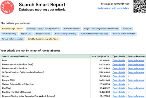 Searchsmart.org: Guiding researchers to the best databases and search systems for systematic reviews and beyond