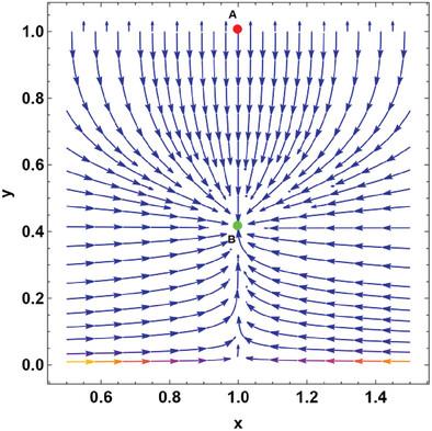 Power Law 
         
            
               f
               (
               Q
               )
            
            $f(Q)$
          Cosmology with Bulk Viscous Fluid