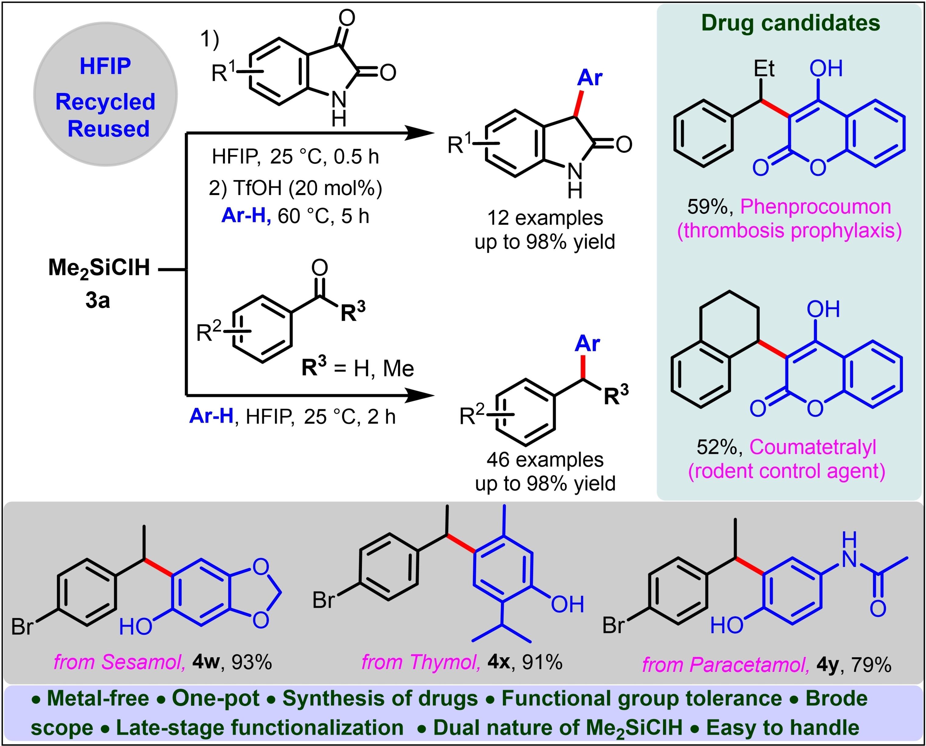 Silane‐Mediated Alkylation of Arenes via Reductive Friedel‐Crafts Reaction Using Carbonyl Compounds