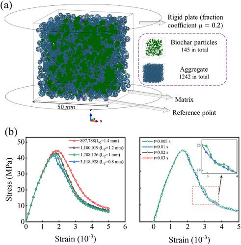 A multi-phase mechanical model of biochar–cement composites at the mesoscale