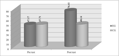 The Effect of Mindfulness-Based Empowerment Program on Self-Compassion, Self-Esteem and Ways of Coping With Stress of Women Experienced Violence: A Randomised Controlled Study