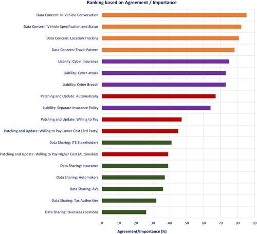 Driving a safer future: Exploring cross-country perspectives in automated vehicle adoption by considering cyber risks, liability, and data concerns