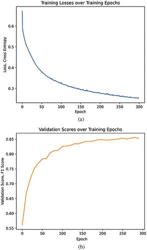 Graph neural networks as strategic transport modelling alternative - A proof of concept for a surrogate