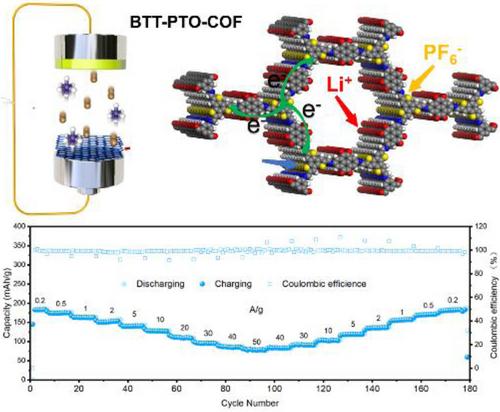 Extending the π-Conjugation of a Donor-Acceptor Covalent Organic Framework for High-Rate and High-Capacity Lithium-Ion Batteries