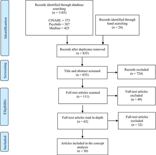 Mental Health Crisis: An Evolutionary Concept Analysis.