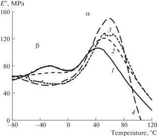 Morphology of Reactor Composition of Ultrahigh Molecular Weight Polyethylene with High Density Polyethylene