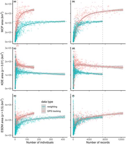 Tracking data as an alternative to resighting data for inferring population ranges