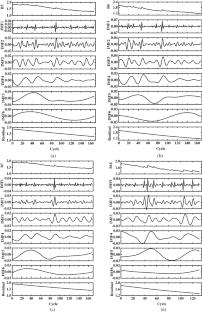 Capacity prediction of lithium-ion batteries based on ensemble empirical mode decomposition and hybrid machine learning