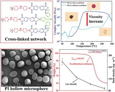 Fabrication of Cross-Linked Polyimide Hollow Microspheres With Lightweight, Thermal Resistance and Controllable Size