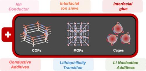 Porous Crystalline Frameworks as Ion-Conducting Solid-State Electrolytes