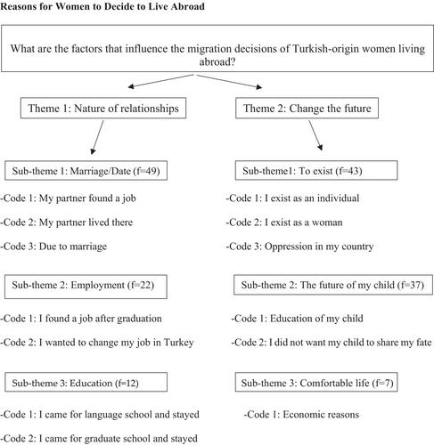 Perceptions of women of Turkish origin living abroad on being a migrant: Existence as a woman