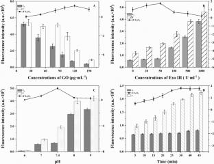 Enzyme-aided amplification strategy for sensitive detection of methamphetamine based on fluorescence aptamer sensor