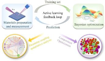 High-throughput screening of high energy density LiMn1-xFexPO4 via active learning