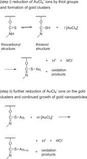 Gelation of Hydrophilic Polymer Bearing Metal-coordination Units with Au(III) Ions: Application to Synthesis of Porous Gold