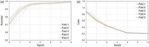 Classification of Cast Iron Alloys through Convolutional Neural Networks Applied on Optical Microscopy Images