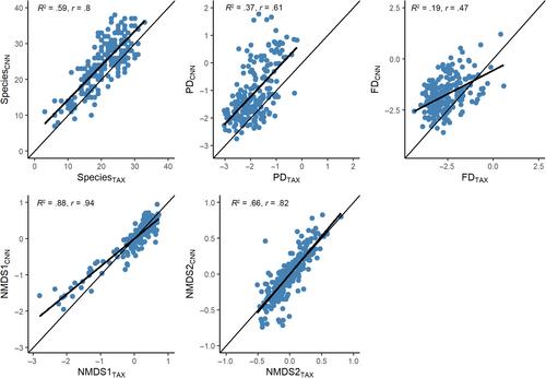 Soundscapes and airborne laser scanning identify vegetation density and its interaction with elevation as main driver of bird diversity and community composition