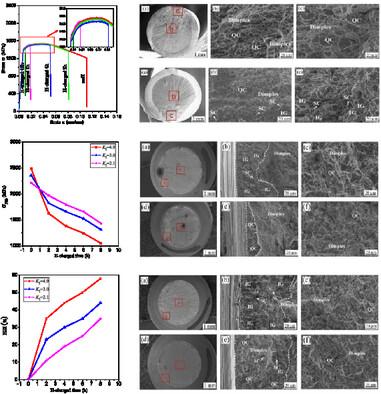 Experimental and Fractographic Study of the Hydrogen-Induced Cracking of 45CrNiMoVA Martensitic Advanced High-Strength Steel