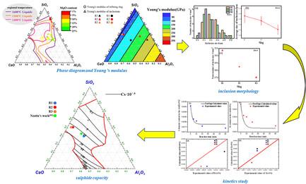 Effect of CaO/Al2O3 Ratio in Fluorine-Free Refining Slag with Low Basicity on the Cleanliness of SWRS82B Steel