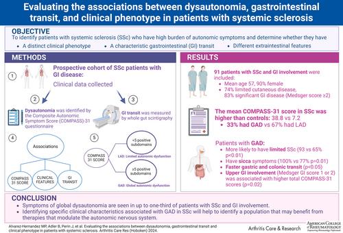 Evaluating the Associations Among Dysautonomia, Gastrointestinal Transit, and Clinical Phenotype in Patients With Systemic Sclerosis