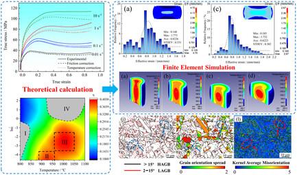 Hot Deformation Behavior and Numerical Simulation of 40CrNiMo Steel for Wind Turbine Pulley Shafts