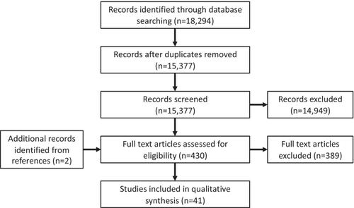 Mirtazapine in pregnancy and lactation: A systematic review of adverse outcomes