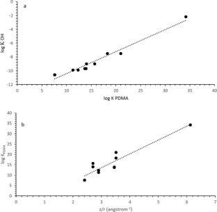 Stability of metal ion complexes with the synthetic phytosiderophore proline-2′-deoxymugineic acid