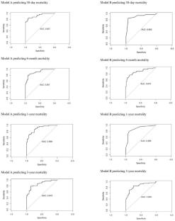 Predictors of spontaneous intracerebral hemorrhage mortality: a community-based study in Brno, Czech Republic