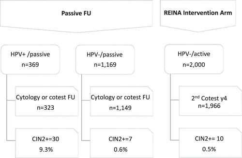 RNA extended interventional nucleic acid longitudinal study: Clinical performance of Aptima messenger RNA HPV testing in cervical cancer screening with a 9-year follow-up