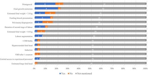 Contraindications in national guidelines for vaginal breech delivery at term: Comparison, consensus, and controversy